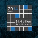 20th billion news